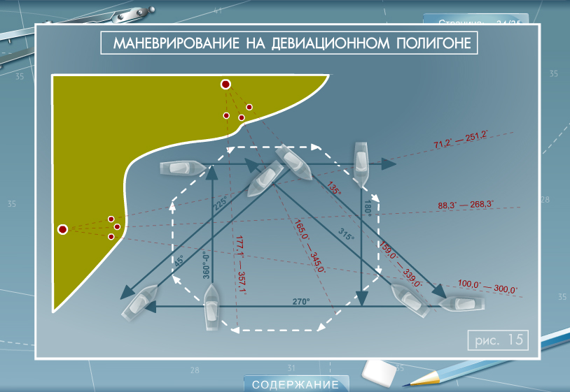 Навигационная безопасность